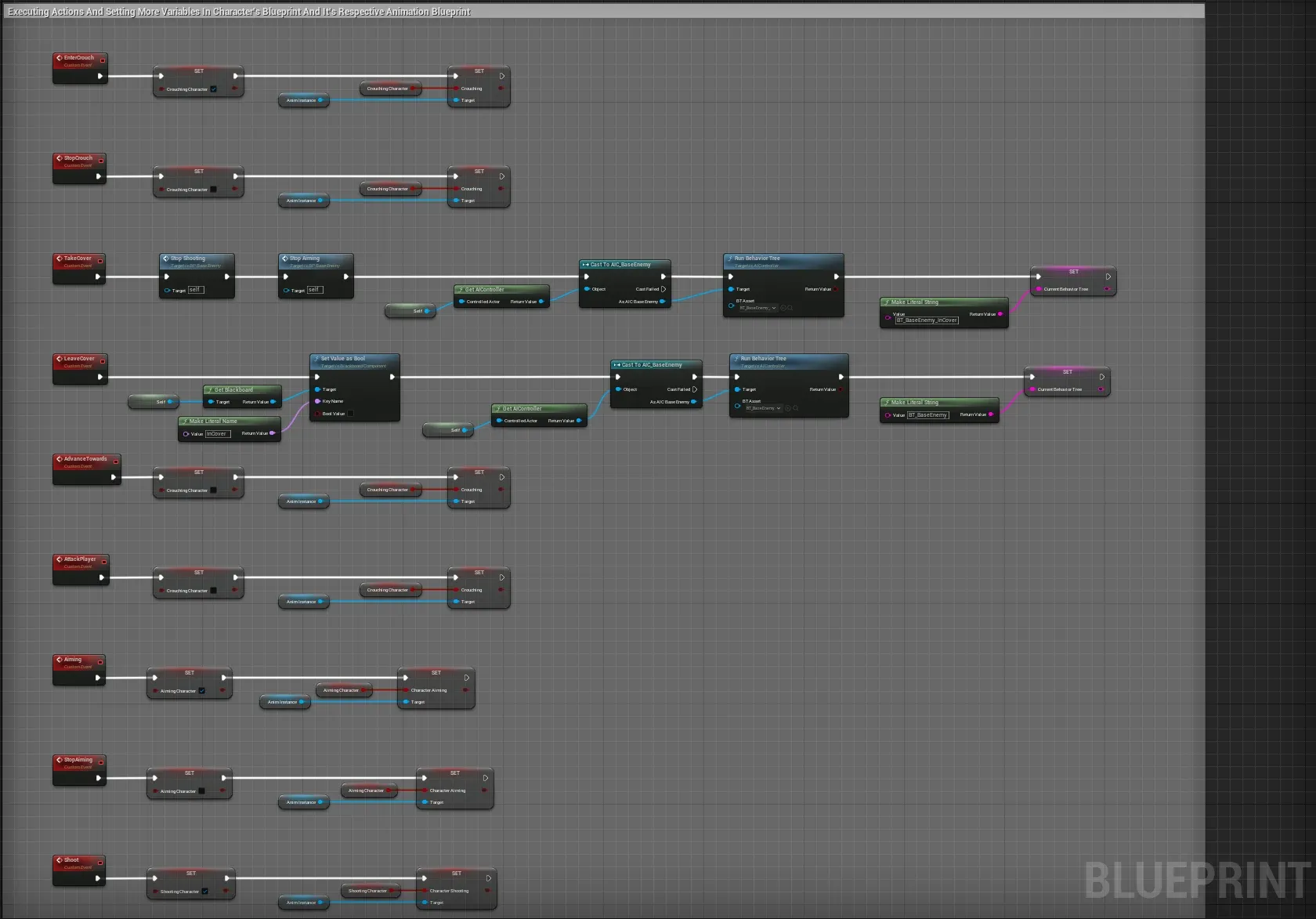 Base enemy event graph with its basic actions