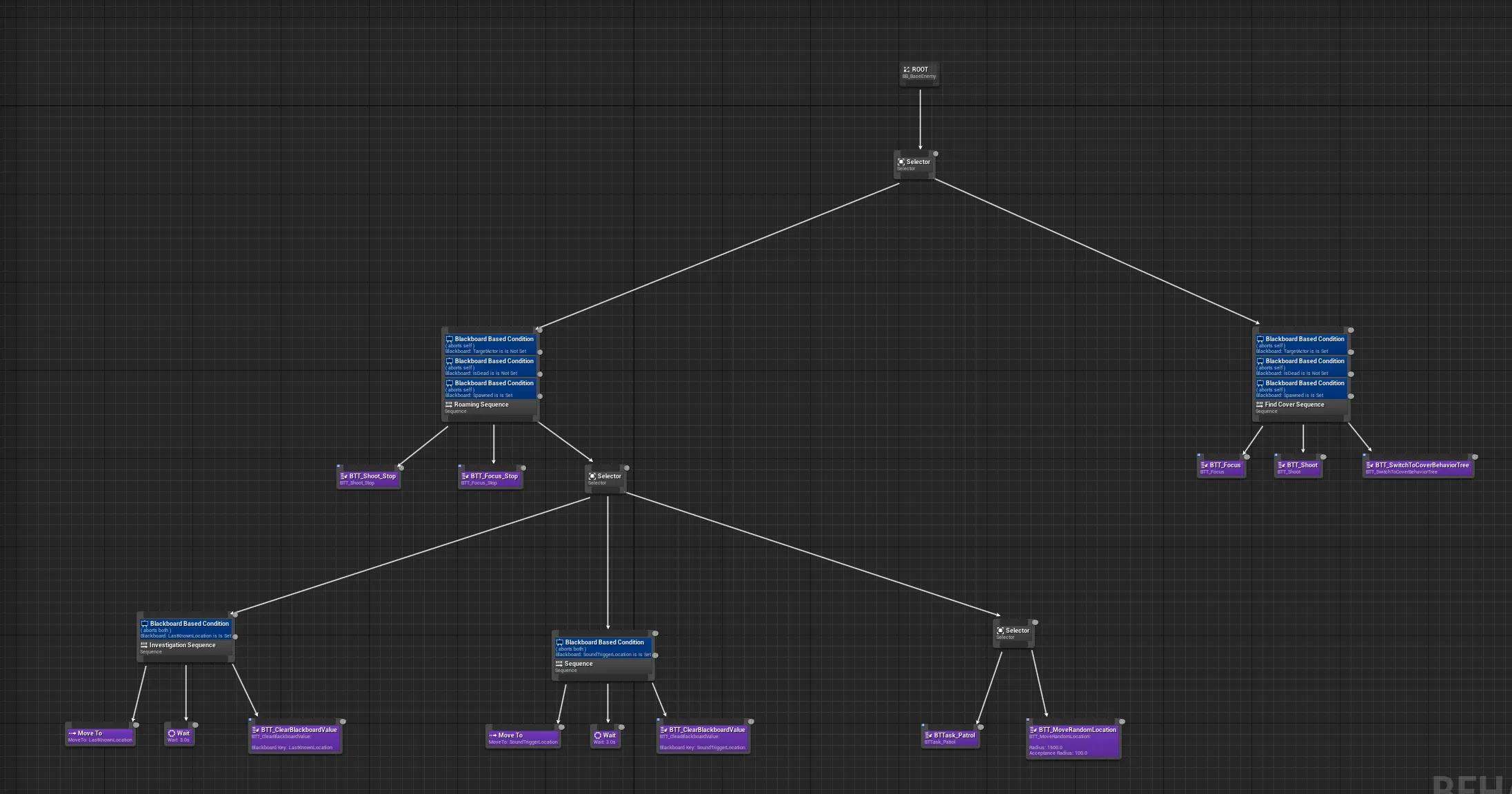 Enemy patrol behavior tree