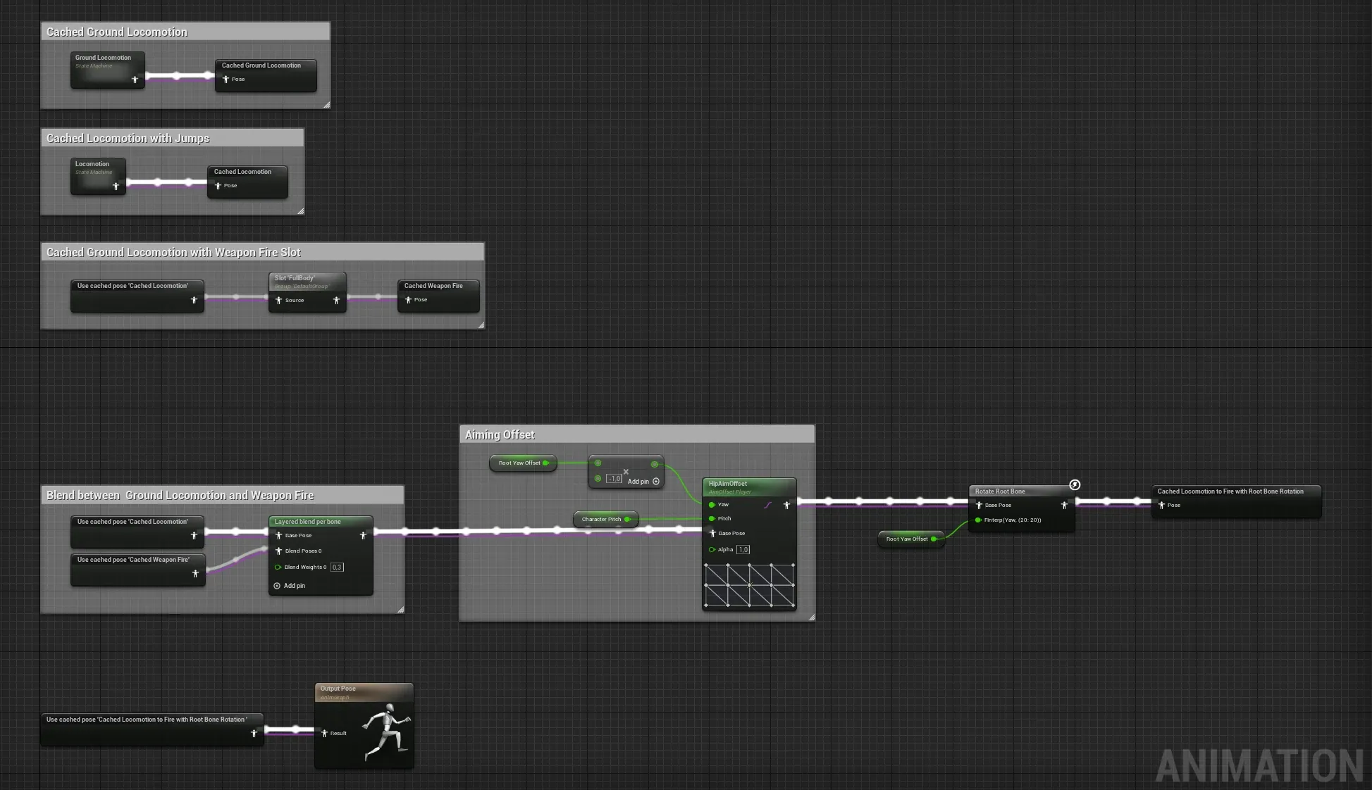 Animation Blueprint anim graph for the player character