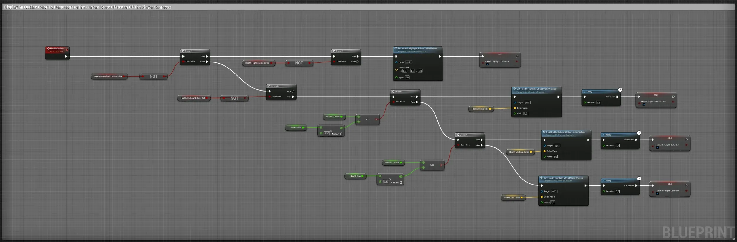 Character outline that shows remaining health