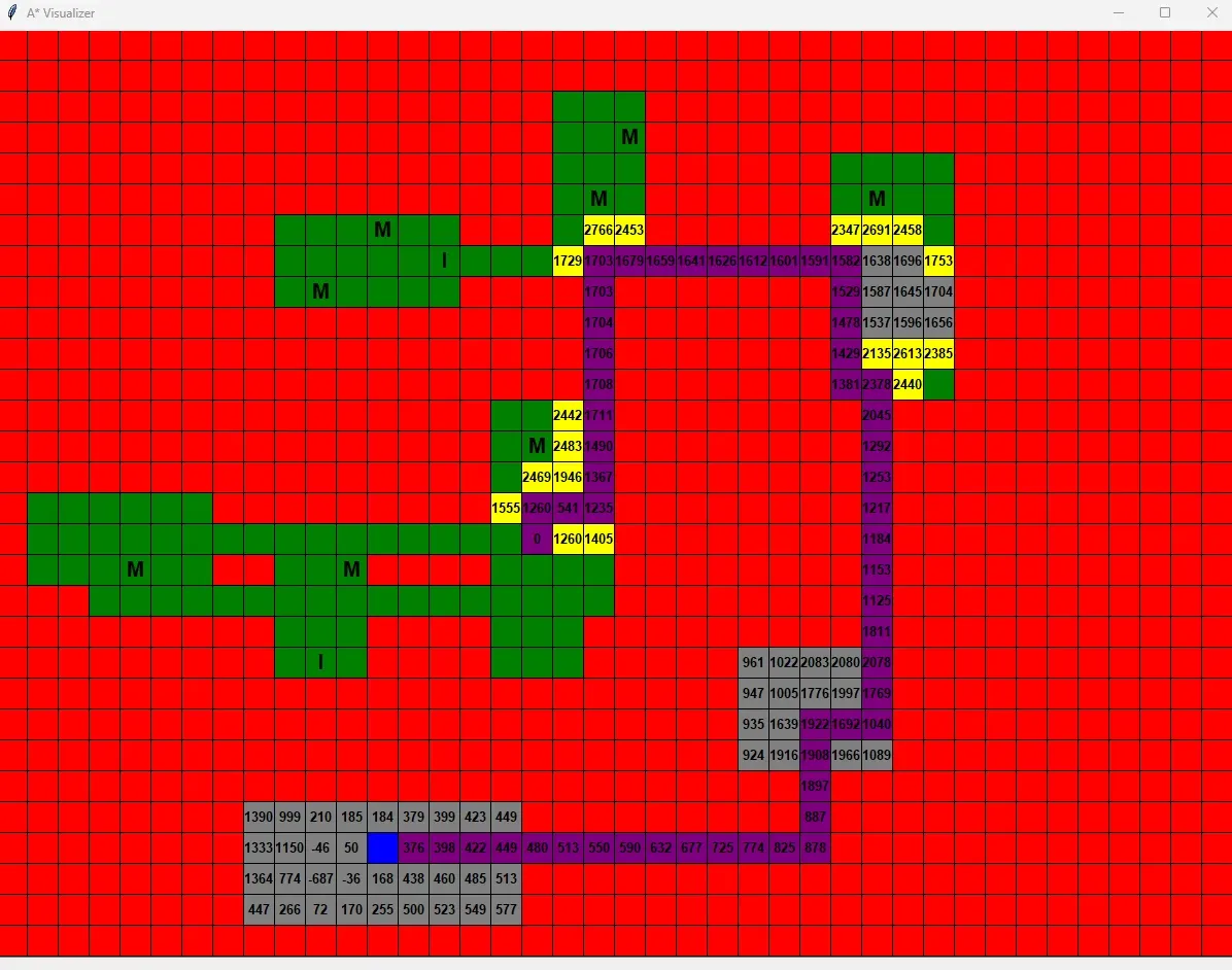 The pathfinding window showing the route to the stairs