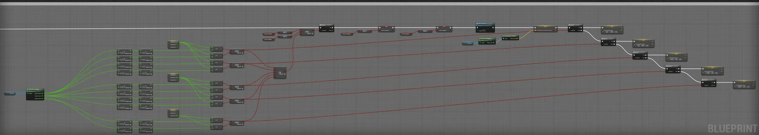 Level Rotation mechanic code